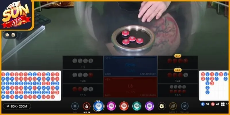 Mẹo chơi xóc đĩa Kubet phân tích biểu đồ