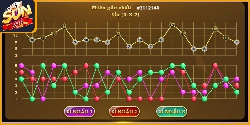 Tài Xỉu Go88 - Bí Quyết Soi Cầu Và Chiến Thắng Cùng Sunwin 4 Bí quyết soi cầu tài xỉu Go88 từ cao thủ