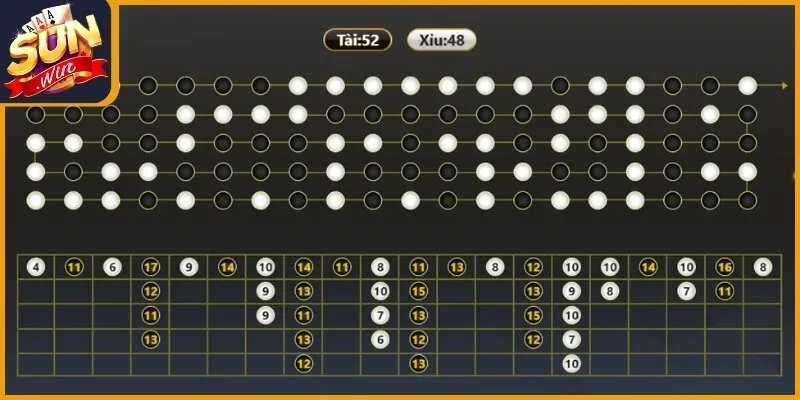 Tài Xỉu Hay88 - Giải Mã Thuật Toán Chi Tiết Từ Sunwin 4 Bí quyết bẻ cầu tài xỉu