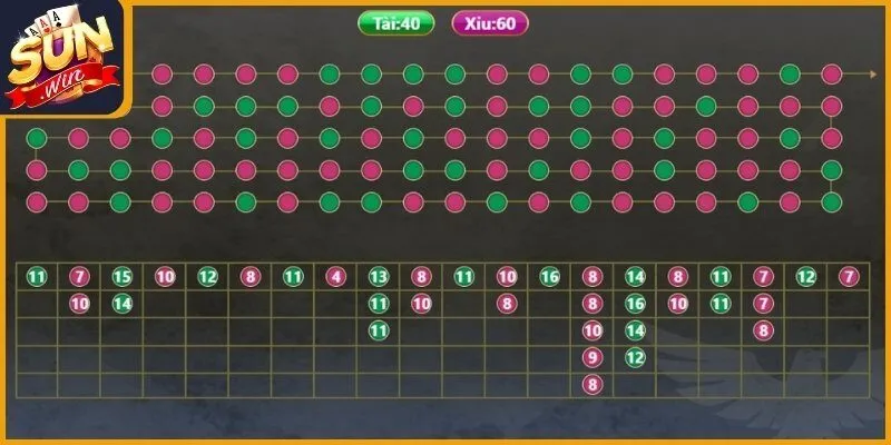 Tài Xỉu Kubet - Phân Tích Chuyên Sâu Thuật Toán Xúc Xắc 3 Chiến thuật soi cầu tài xỉu Kubet