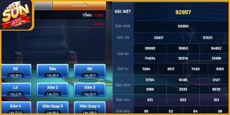 Tổng quan về quy luật cược xổ số 3D